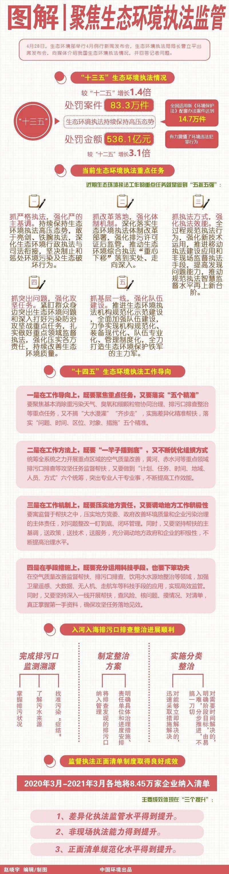 生態(tài)環(huán)境執(zhí)法改革最新動態(tài)，深度解析改革影響及一種觀點的分析