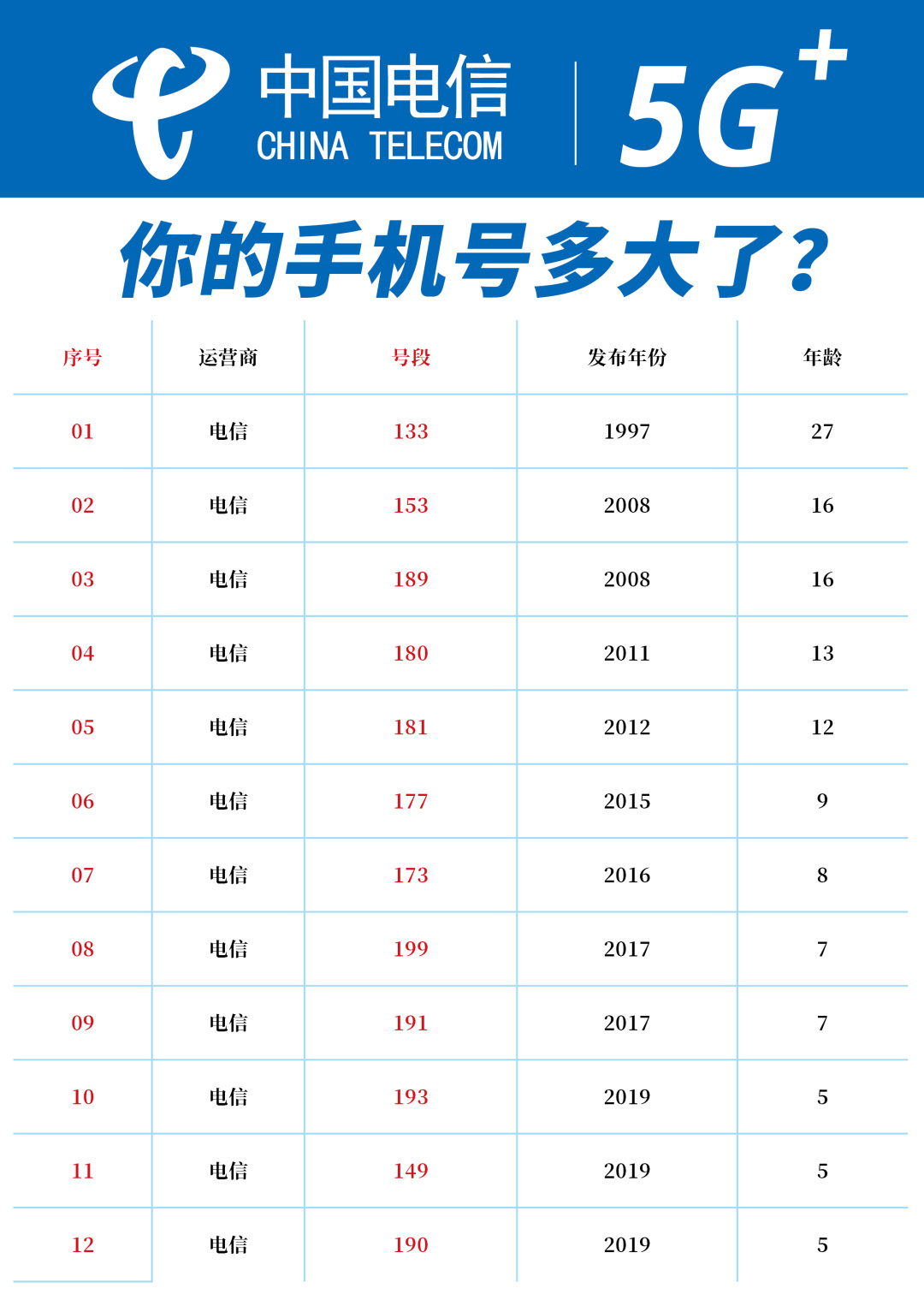 2025年最新手機(jī)號(hào)段與友情之旅的奇妙交匯