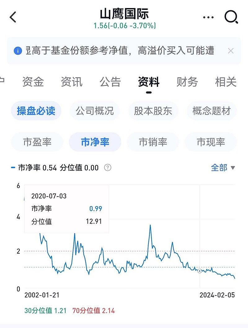山鷹紙業(yè)科技革新引領(lǐng)紙業(yè)變革，創(chuàng)新產(chǎn)品體驗(yàn)與國(guó)費(fèi)最新消息