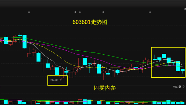再升科技股票最新動態(tài)報道