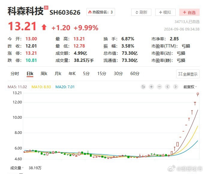 科森科技股票最新動(dòng)態(tài)，自然美景的心靈之旅，遠(yuǎn)離塵囂的探索之旅