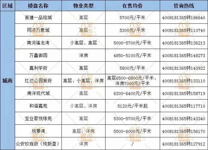 五河縣城南最新房價概覽，最新房價信息一覽無余