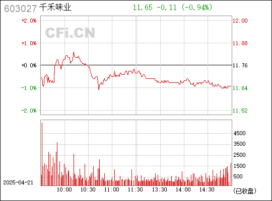 千禾味業(yè)革新動(dòng)態(tài)，引領(lǐng)科技食潮，揭秘最新消息，革新味蕾體驗(yàn)！