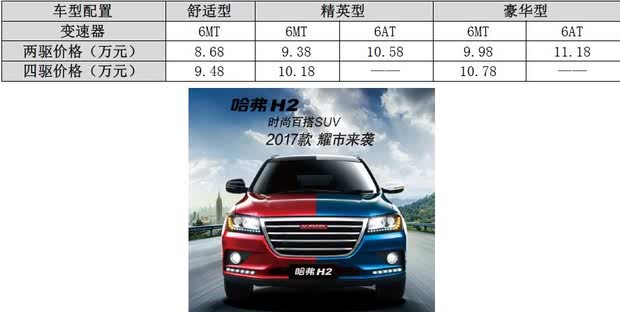哈弗H2中配版最新報(bào)價(jià)，開(kāi)啟自然探索之旅的邀請(qǐng)