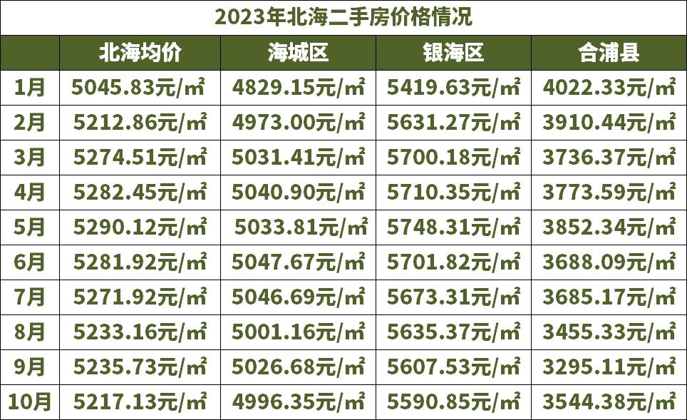 北海365最新二手房市場走勢分析與出售觀點解析