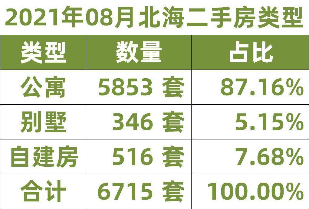 北海365最新二手房市場走勢分析與出售觀點解析