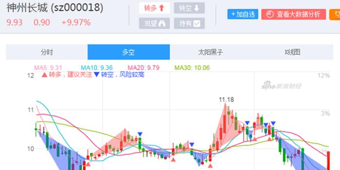 神州長城股吧最新消息匯總，股市動態(tài)一網打盡！