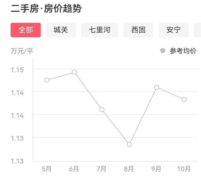 蘭州最新二手房急售全流程指南，從初學(xué)者到進階用戶的必備參考