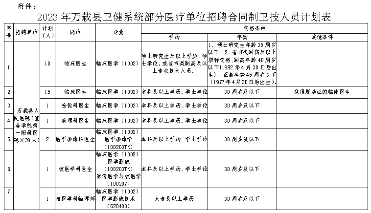 萬載最新招聘信息網(wǎng)，連接人才與機遇的橋梁平臺