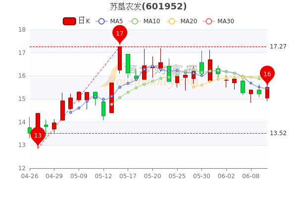 蘇墾農(nóng)發(fā)股票最新動態(tài)與溫馨日常故事揭秘