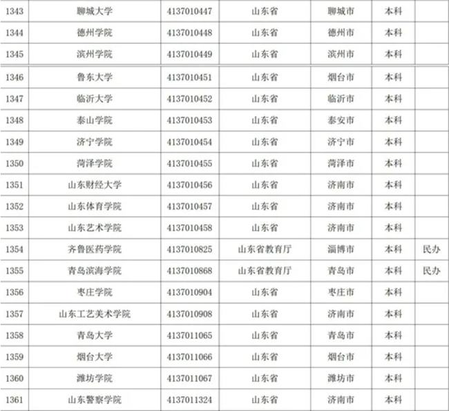 山東?？茖W(xué)校名單揭秘，自然美景探索之旅啟幕