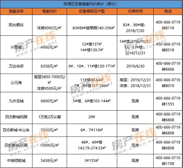 株洲匯通金港最新動(dòng)態(tài)，暖心日常的溫馨呈現(xiàn)