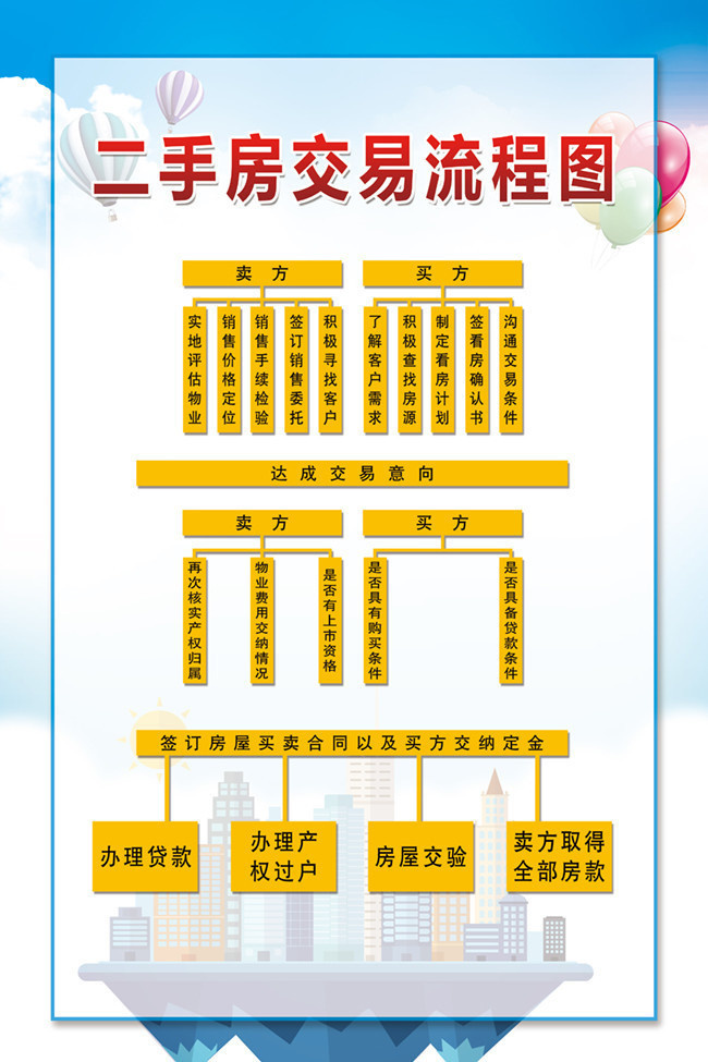 辦公設(shè)備耗材銷售 第63頁