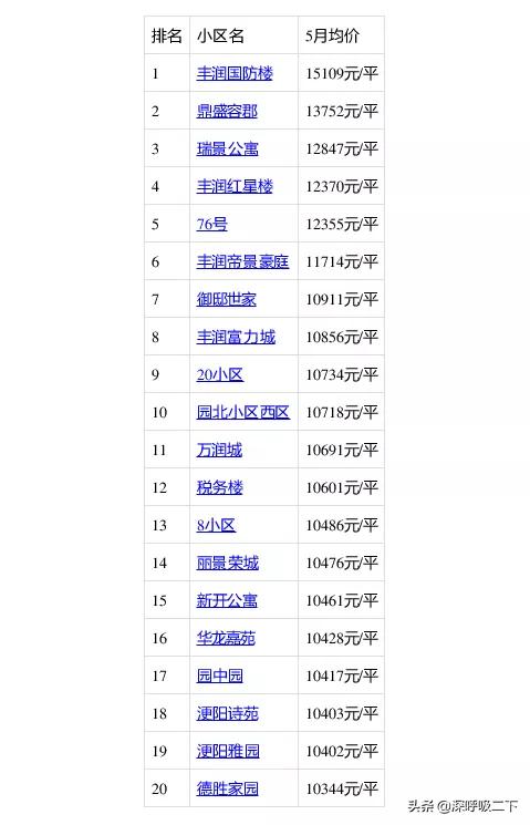 豐潤最新二手房急售現(xiàn)象，市場背景與影響深度解析