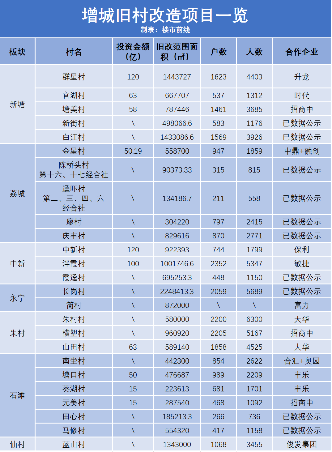 仙城鎮(zhèn)七陂村，變革中的希望之光，未來展望最新消息