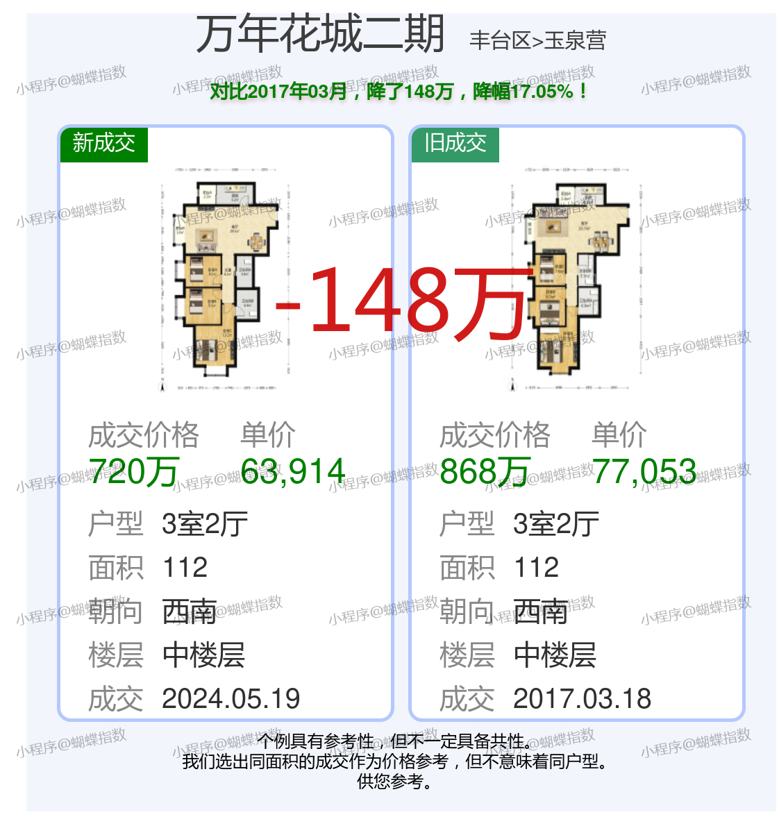 萬(wàn)家名城二期最新價(jià)格詳解