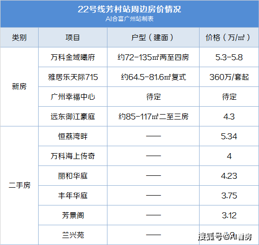 萬(wàn)家名城二期最新價(jià)格詳解
