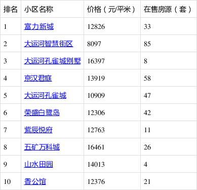香河縣最新二手房，探索自然美景的旅行，尋找內(nèi)心的平靜居所