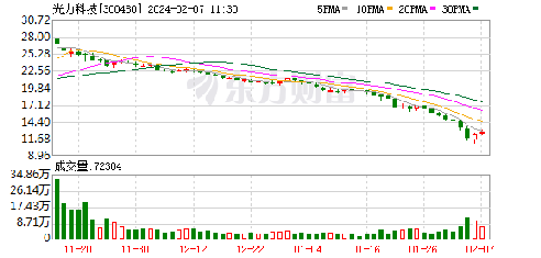 光力科技股票最新動態(tài)，與自然美景的旅行對話之旅
