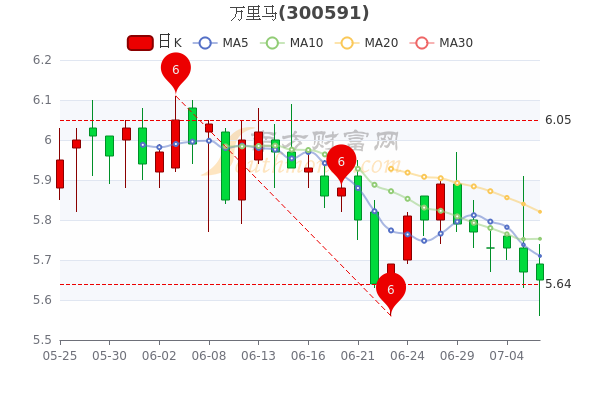 萬里馬股票最新動態(tài)，學(xué)習(xí)變化，成就自信與夢想之路