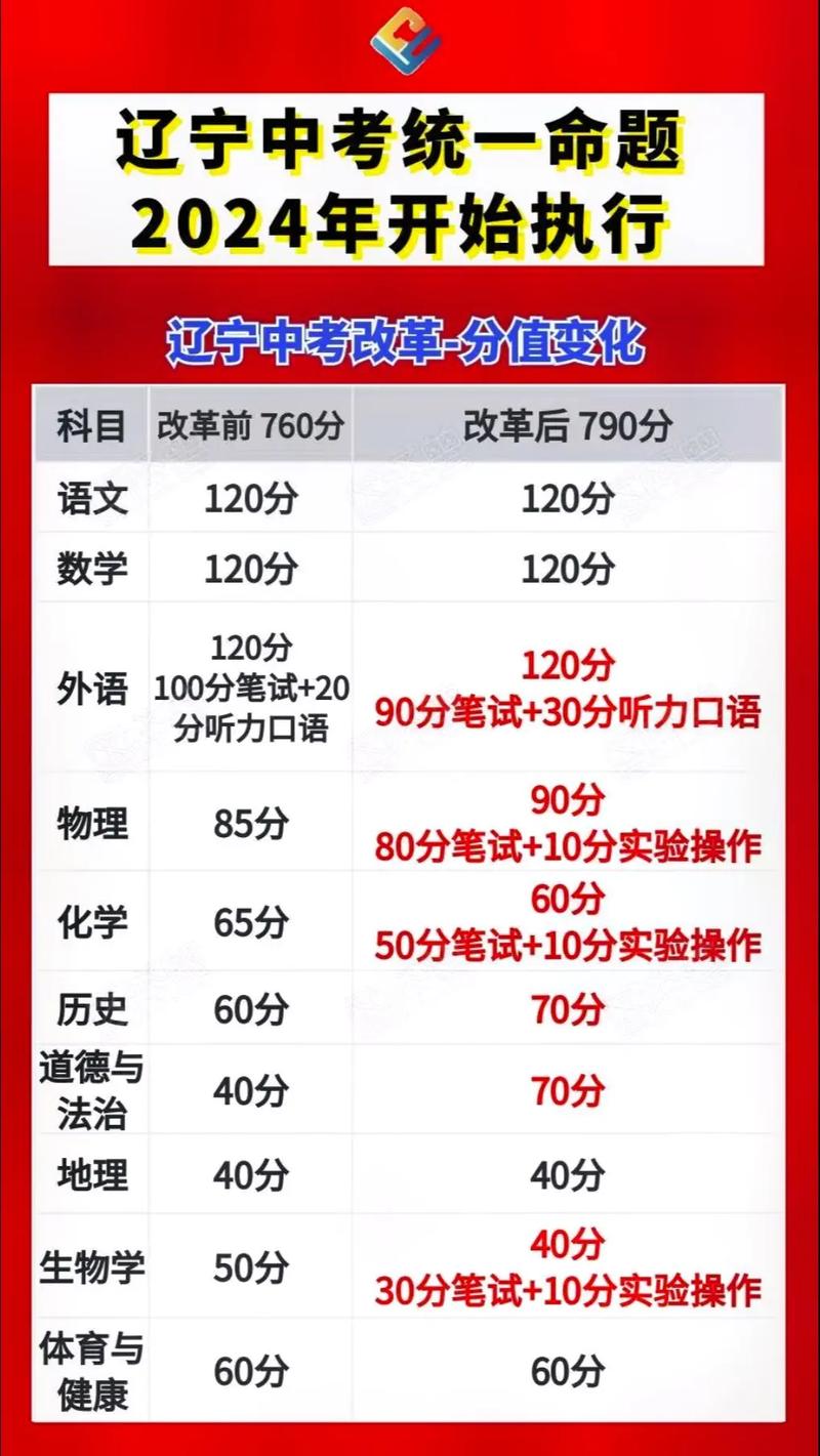 2025年遼寧中考改革最新方案揭曉，啟航新征程夢想啟航