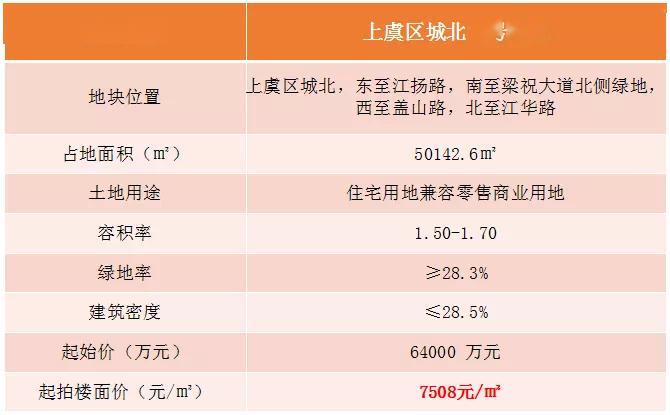 上虞最新樓盤，品質(zhì)生活的首選之地，一覽眾景的優(yōu)質(zhì)住宅項(xiàng)目