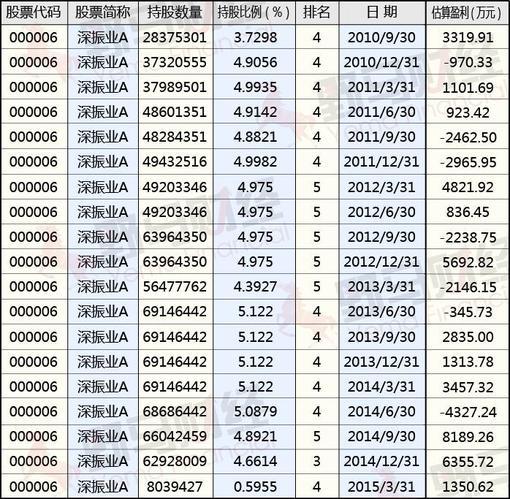 揭秘大佬葛衛(wèi)東的最新投資策略與持股分析