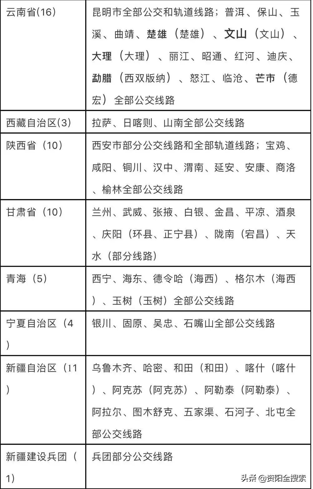 資陽地鐵最新動態(tài)，科技重塑城市，便捷生活觸手可及