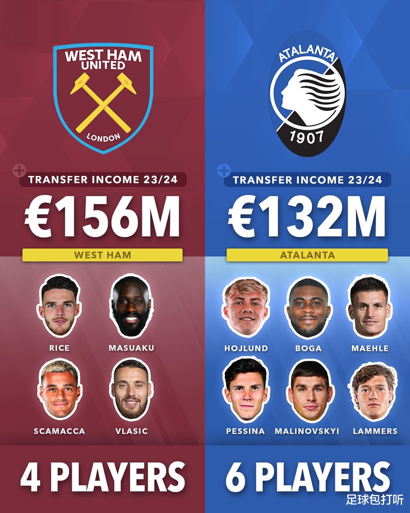 五大聯(lián)賽轉(zhuǎn)會(huì)風(fēng)云，重磅交易揭秘，新寵即將揭曉！