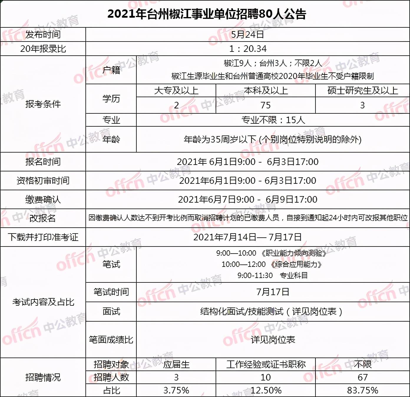 椒江招聘網(wǎng)最新招聘，啟程自信與成就感的職業(yè)成長(zhǎng)之旅