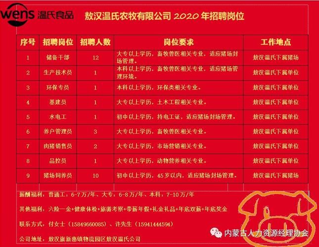 溫縣最新招聘信息匯總