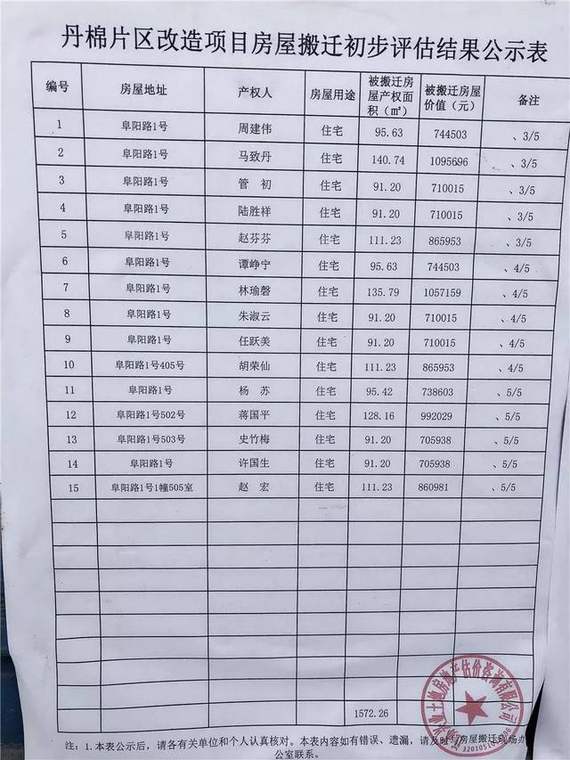 丹陽拆遷最新動態(tài)更新，最新拆遷消息匯總