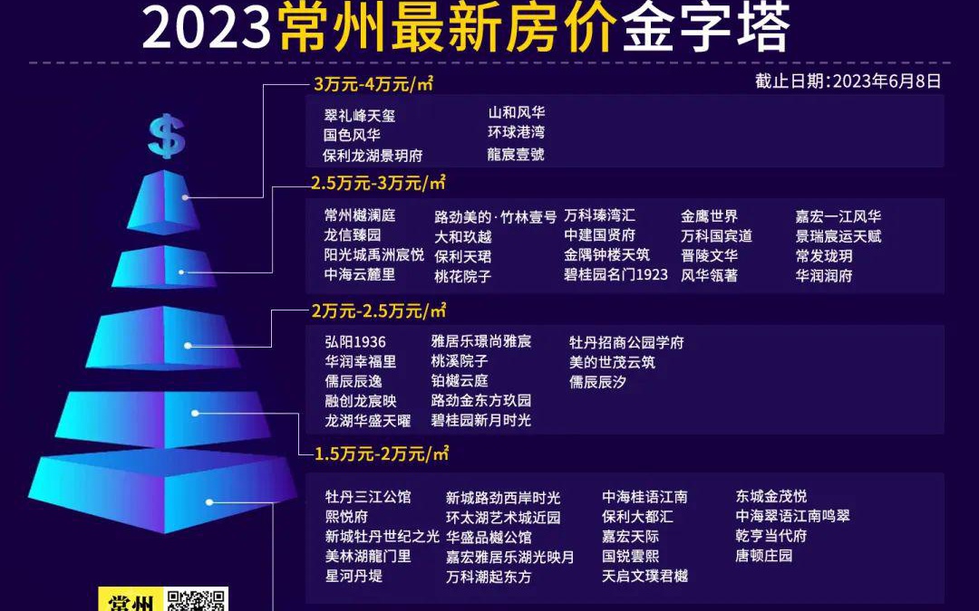 常州最新房價(jià)，時(shí)代印記與城市脈絡(luò)的融合