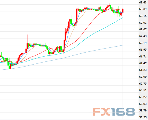 原油走勢最新動態(tài)，變化中的機(jī)遇與成就感的源泉