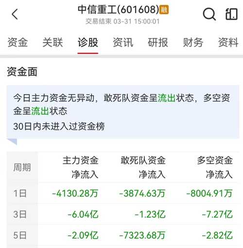 中信重工最新動(dòng)態(tài)速遞，重磅消息一覽????
