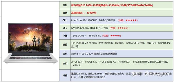 戴爾最新筆記本電腦全面解析與觀點(diǎn)闡述