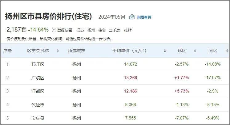 儀征房價(jià)最新動態(tài)，科技重塑居住夢想，體驗(yàn)未來生活新篇章