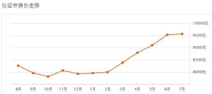 儀征最新二手房出售，科技重塑居住夢想，未來生活房源搶先看