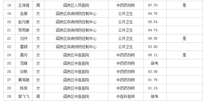 閻良最新熱門職位招聘來襲，等你來挑戰(zhàn)！