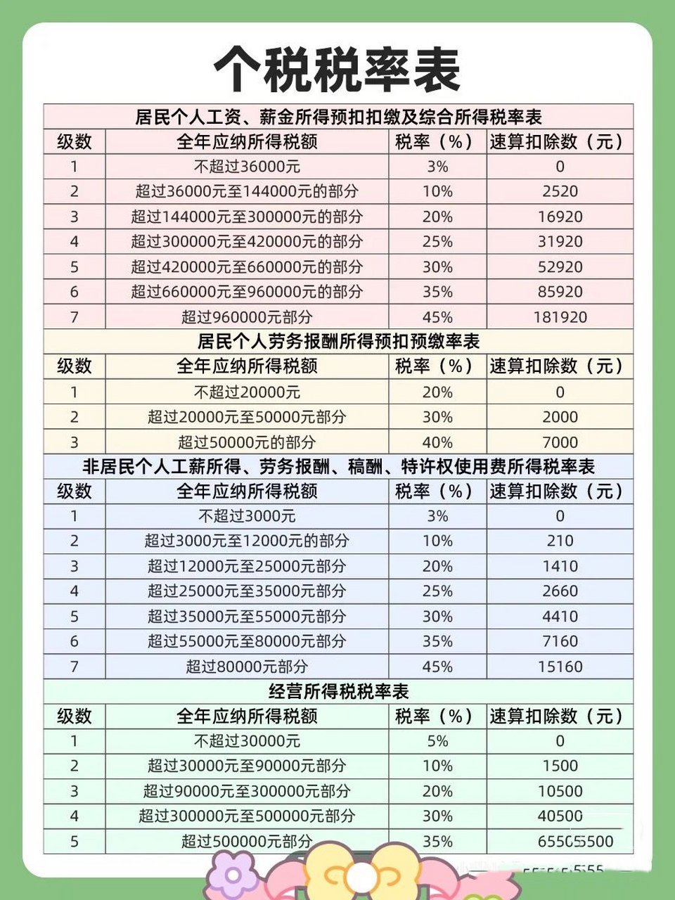 智能稅務助手引領未來，個稅最新規(guī)定下的科技與生活變革