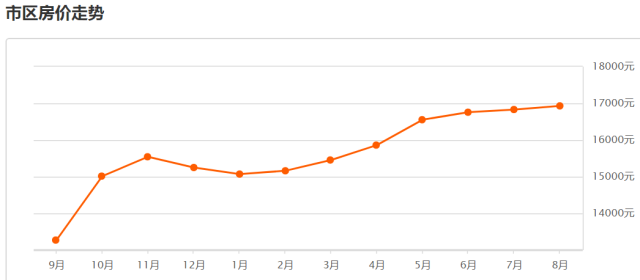 昆山房價最新走勢，變化中的機遇與自信的力量展現(xiàn)未來前景