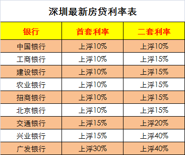 最新房貸利息揭秘，時(shí)代背景下的地位與深遠(yuǎn)影響