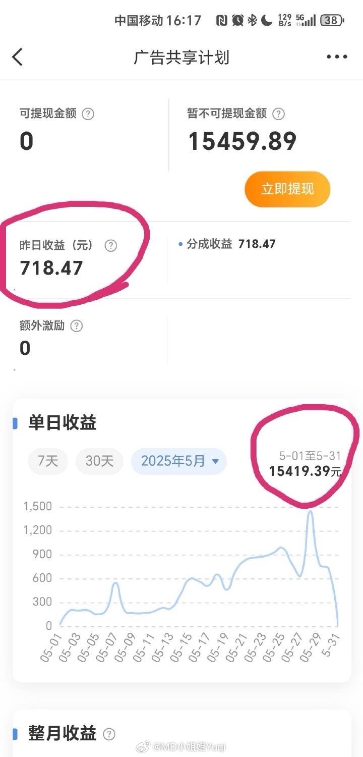 最新收益深度解析與觀點(diǎn)闡述，洞悉收益動態(tài)，洞悉未來趨勢