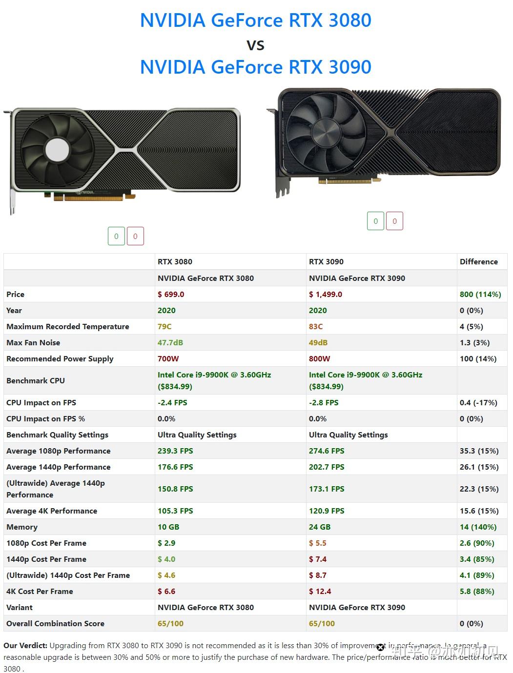 NVIDIA最新顯卡，科技之光重塑未來(lái)體驗(yàn)