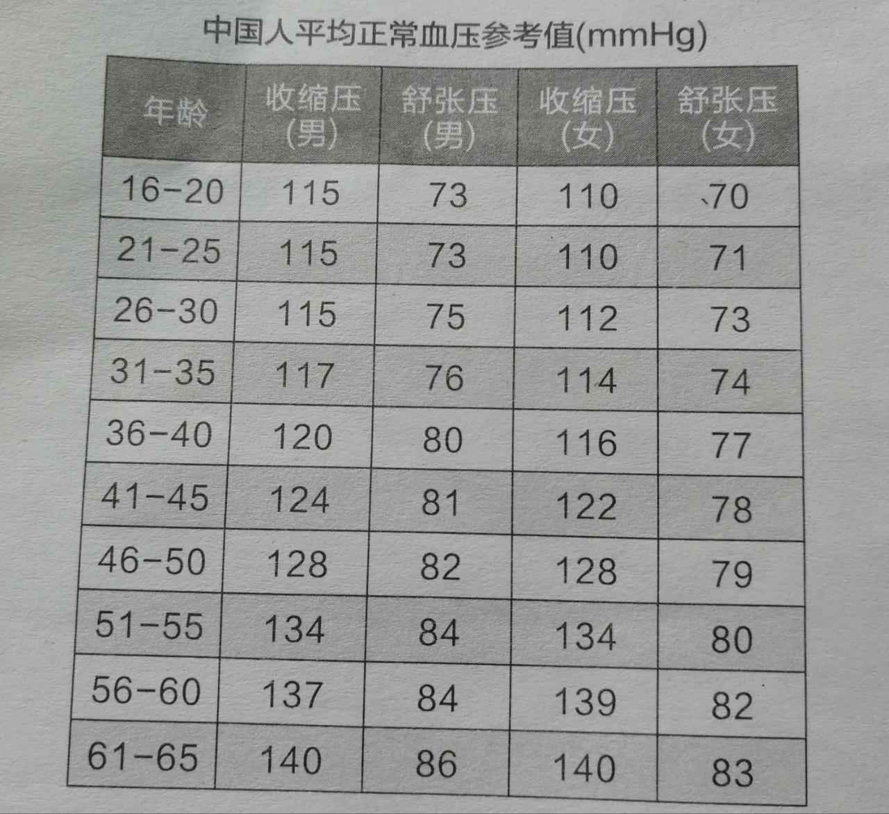 高血壓最新分級標(biāo)準(zhǔn)詳解，你了解嗎？