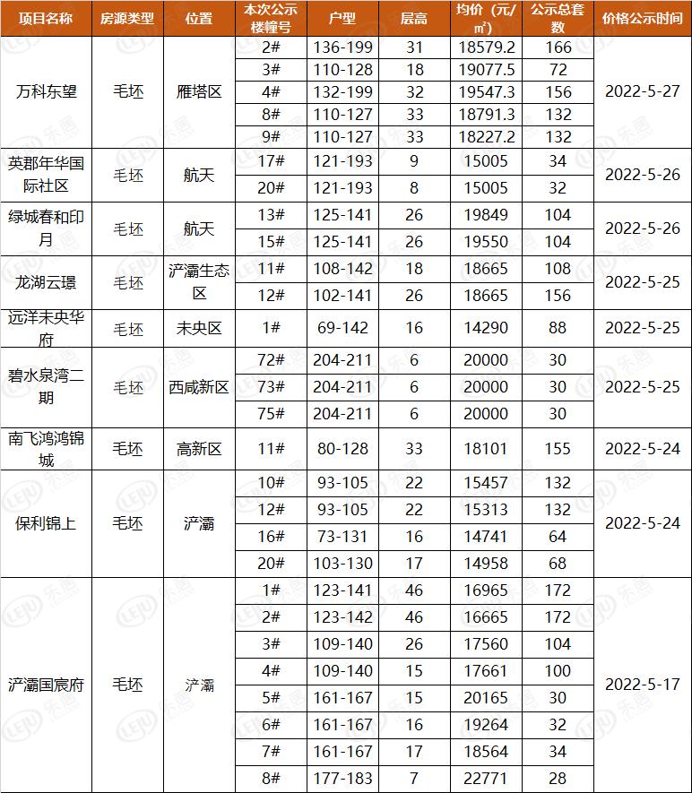 辦公設(shè)備銷售 第45頁(yè)