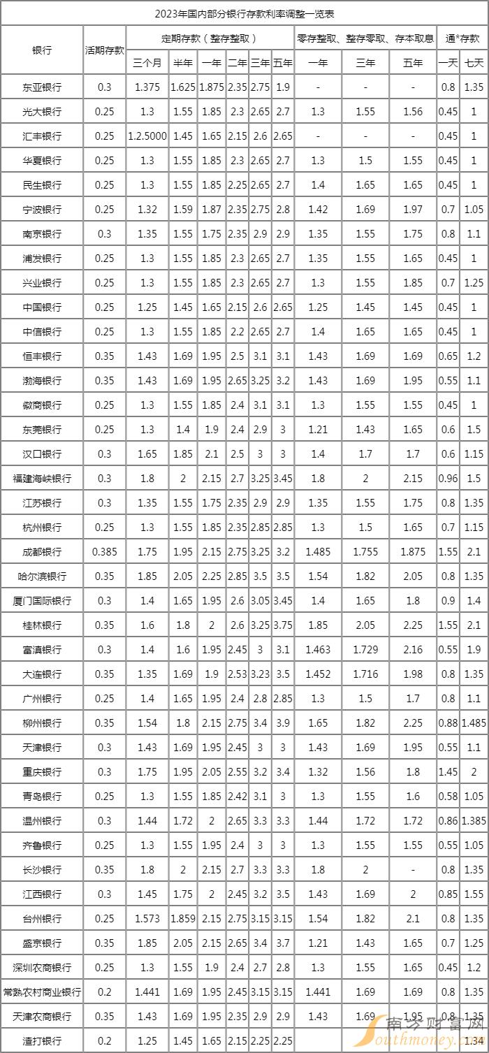 最新定期存款利率，時代印記與金融脈搏的同步前行