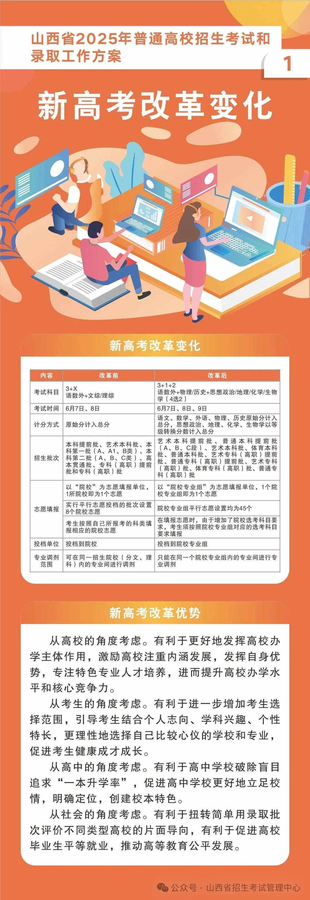 最新高考改革方案，時代變革與未來航標的交匯點