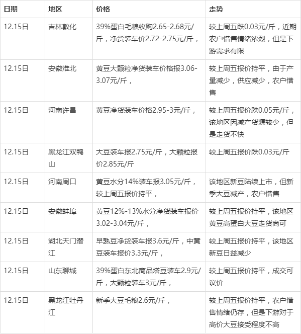 黑龍江大豆最新價格，探尋自然美景之旅，尋求內(nèi)心寧靜與平和的旅程