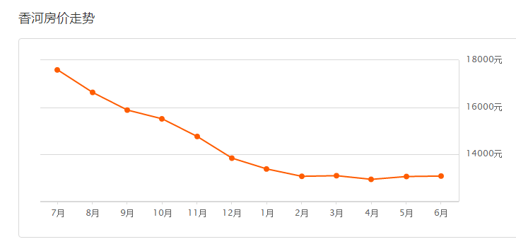 香河房?jī)r(jià)最新動(dòng)態(tài)，小巷深處的價(jià)值揭秘